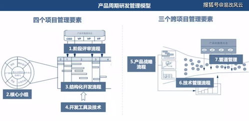 国企创新研究院2022报告 直饮水系统组织体系建设研究